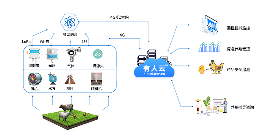 “十五五”智慧农业迎来大机遇投资入局的四大策略(图1)