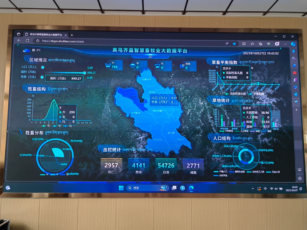 畜牧业信息化建设pptx(图1)
