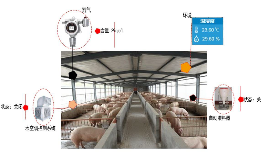我州农业农村领域首次推出“牧小伴”智慧畜牧养殖AI助手正式上线(图1)
