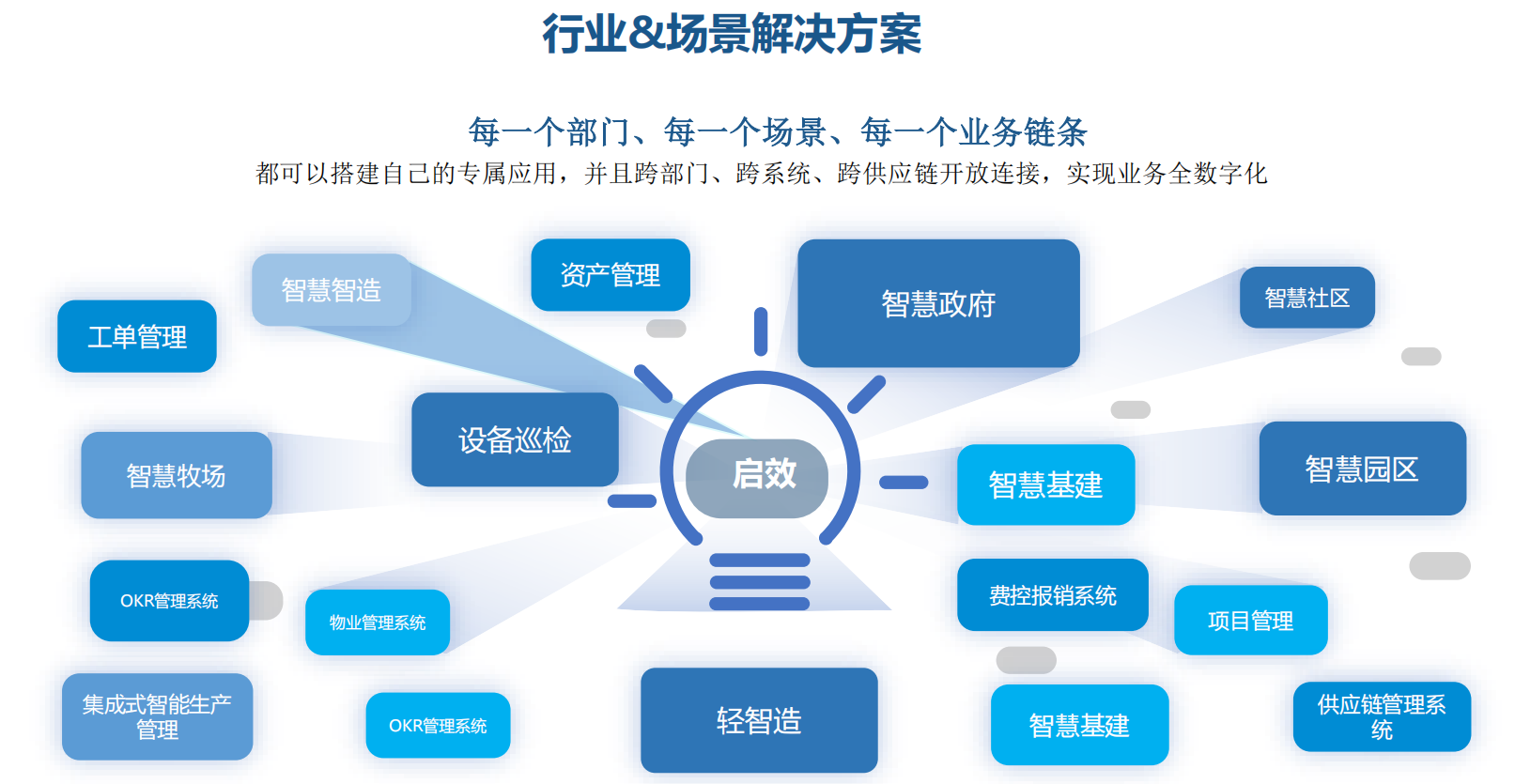 国务院印发！中国自贸试验区扩围(图1)