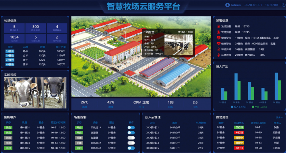 2025年数字厦门建设成果·数字赋能产业发展基于大数据的厦门智慧养殖AIoT解决方案(图1)