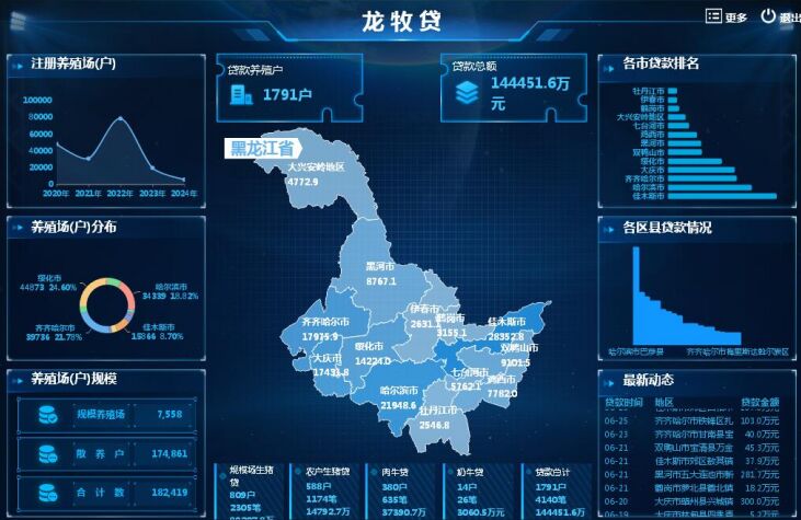 以算法承载养殖经验科大讯飞赋能畜牧产业数智化升级(图1)
