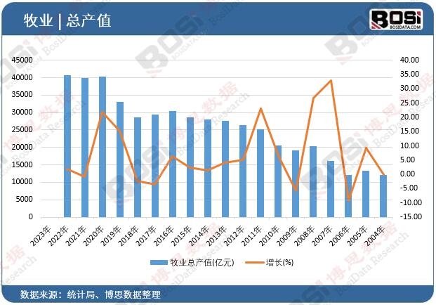 开局之年看畜牧蓉城盛会启新程——第二十三届中国畜牧业博览会盛大开幕(图1)
