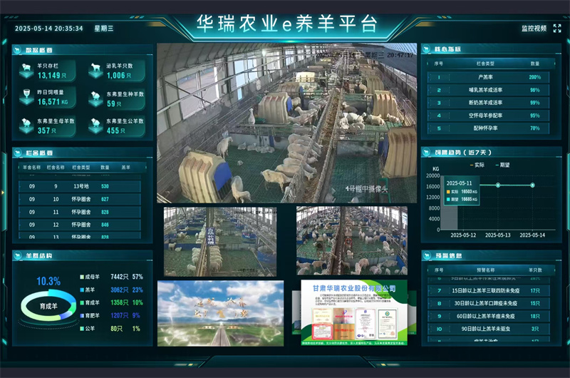 联合国粮农组织权威认证:全球首座“5G示范试点农场”花落敕勒川生态智慧牧场(图1)