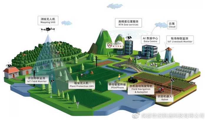 几米智慧牧场养殖智能化管理综合解决方案doc(图1)