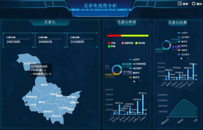 数字乡村建设助力农业农村现代化(图1)