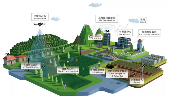 《广东省加快推进人工智能全域全时全行业高水平应用行动方案(图1)
