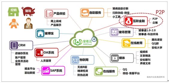 探秘数字化种植技术:农业的未来革新(图1)