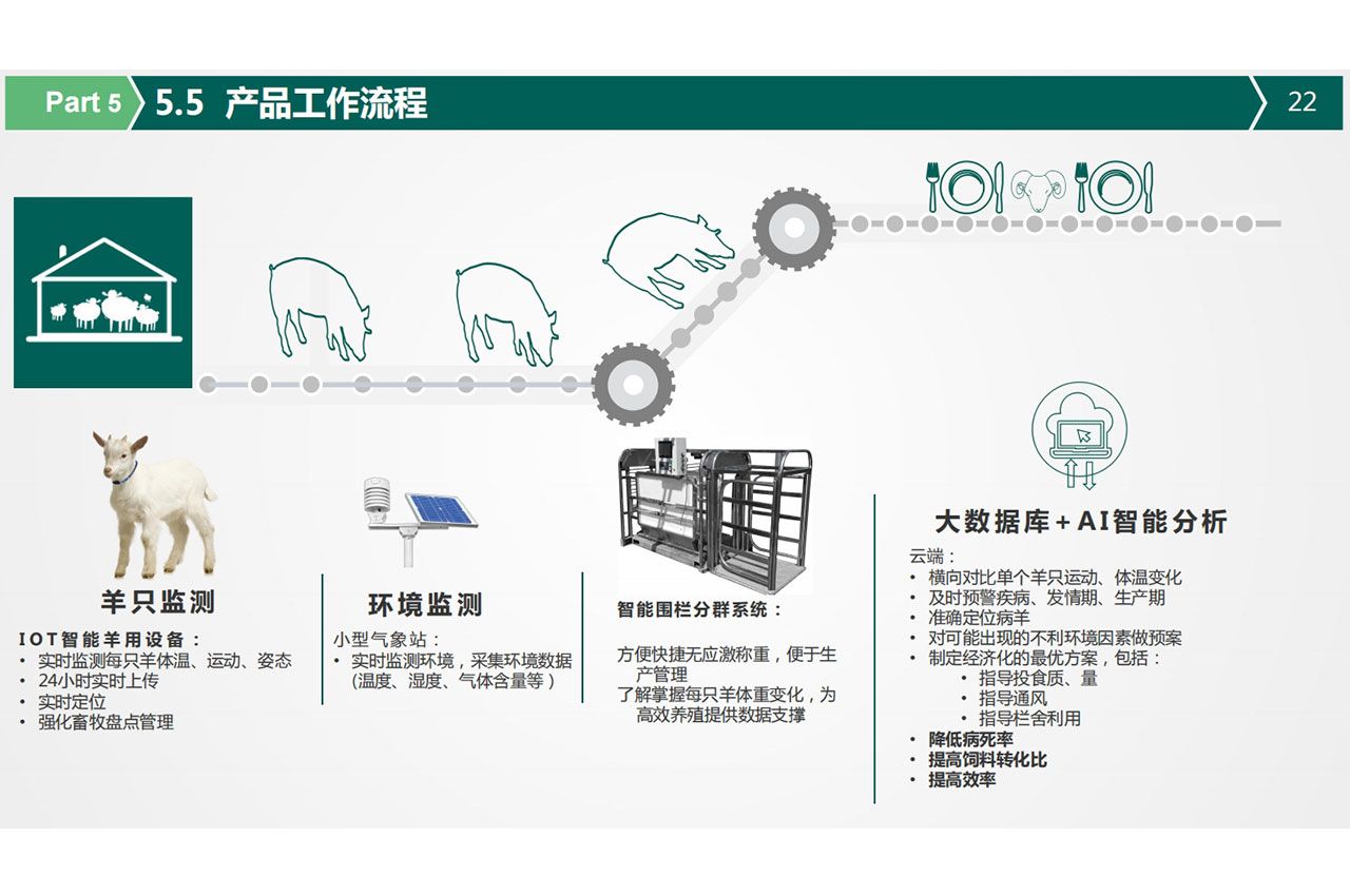 提升养殖效率:揭秘5项数字技术的养殖管理之道(图1)
