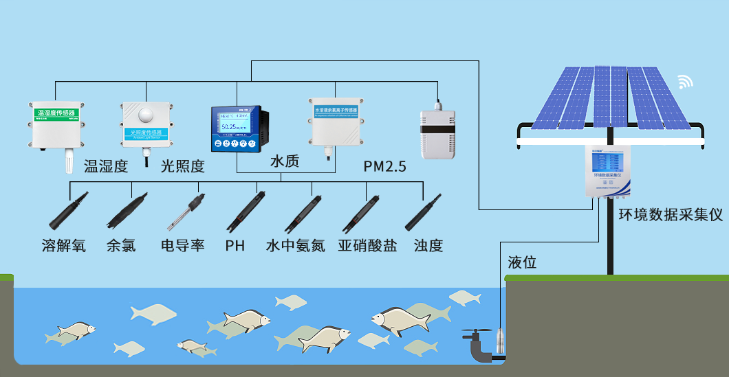 养殖场数字化管理系统解决方案(图1)