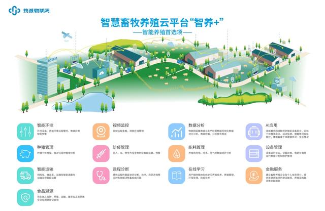 智慧园区服务商推荐:江苏叁拾叁全场景智慧农业园区建设实践(图1)