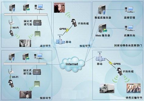 没想到养殖行业可能会诞生一家伟大的企业(图1)