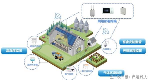 把赛事成果变成牧场装备把样机变成量产产品(图1)