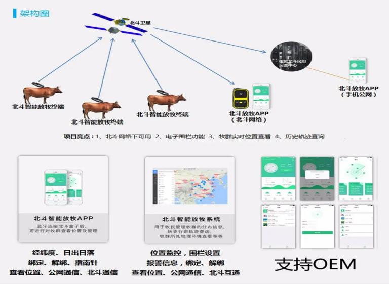 未来智慧无人农场(图1)